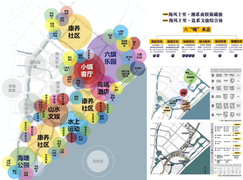 浙江省海鹽縣山水六旗小鎮産業規劃